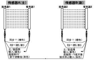 并聯連接