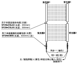 串聯連接
