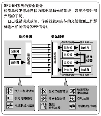 故障模式和影響分析