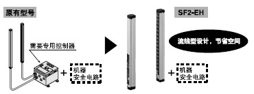 無需專用控制器