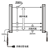 形 狀