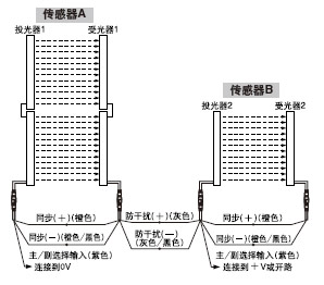 /B[B12(192S)] 