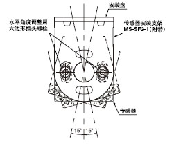 安裝調整范圍