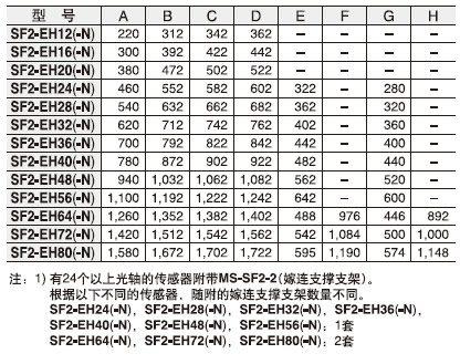 安裝調整范圍