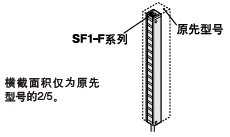 薄型尺寸節省空間
