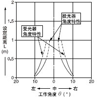OSHORTr