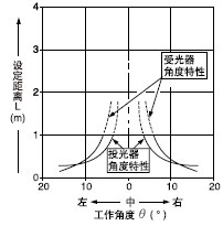 OSHORTr