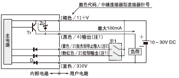 I/O電路圖
