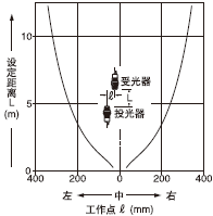 平行移動特性