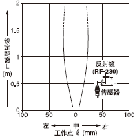 平行移動特性