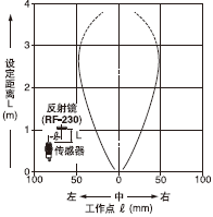 平行移動特性