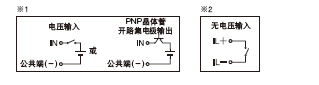 I/O電路圖和線路圖