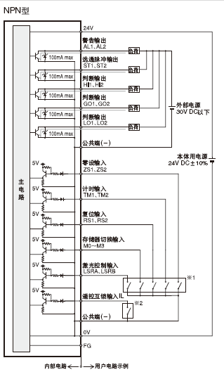 I/O電路圖和線路圖