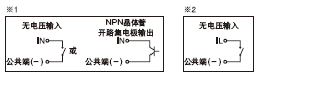 I/O電路圖和線路圖