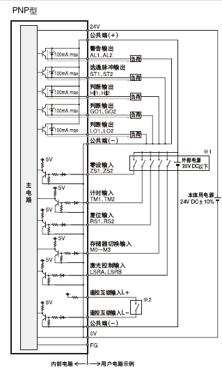 I/O電路圖和線路圖