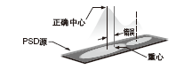 操作理論