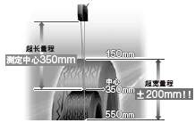 量程長(zhǎng)又寬