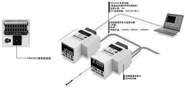 RS-232CͨBǘ˜O