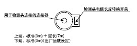 檢測頭電纜延長