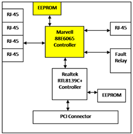 оͨ JetCard 2105  PCI-104ǶʽQC(j)
