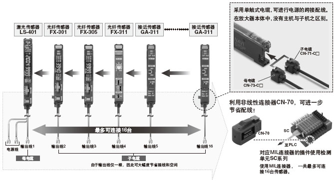 極佳的施工性·維護性