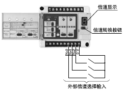 m`h(hun) (8(g)ŵ(ch)RS-232C)