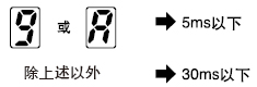 ŵ@ʾ@ʾķ(yng)r(sh)gĔ(sh)