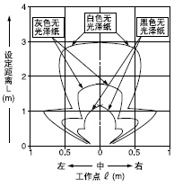 Ѕ^Ч(ˮƽ)