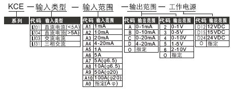 ׃,CE-IJ03,CE-IJ31,CE-IZ01,CE-IZ04