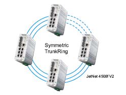 Korenix˼(ӼF) JetNet 4508f V2/4508f-w V2 8ھW͹I̫WwQC