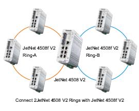 Korenix˼(ӼF) JetNet 4508f V2/4508f-w V2 8ھW͹I̫WwQC