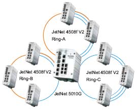 Korenix˼(ӼF) JetNet 4508f V2/4508f-w V2 8ھW͹I̫WwQC