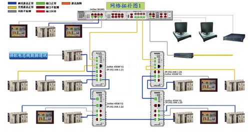 Korenix˼(ӼF) JetNet 4508f V2/4508f-w V2 8ھW͹I̫WwQC