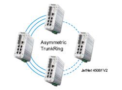 Korenix˼(ӼF) JetNet 4508f V2/4508f-w V2 8ھW͹I̫WwQC