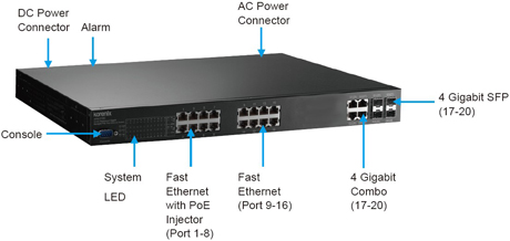 Korenix˼(ӼF) JetNet 5720G-8P 16+4GCʽWIEEE802.3at߹PoEI̫WQC8 PoE˿