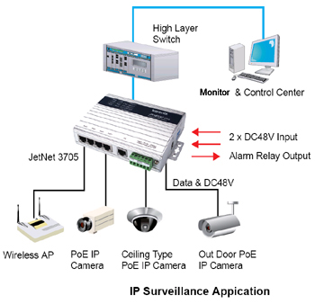 Korenix˼(ӼF) JetNet 3705/3705-w 5ڷǾW͹IPoE̫W늽QC
